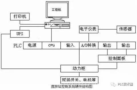 什么是上位機，什么是下位機？