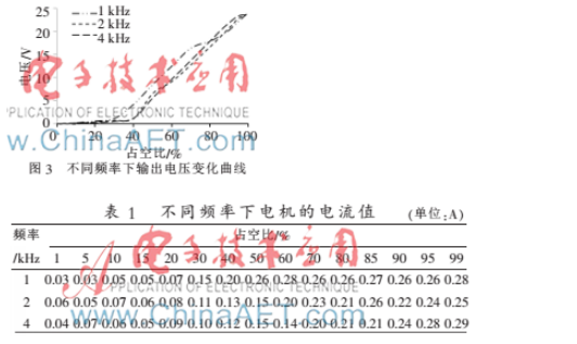 直流电机