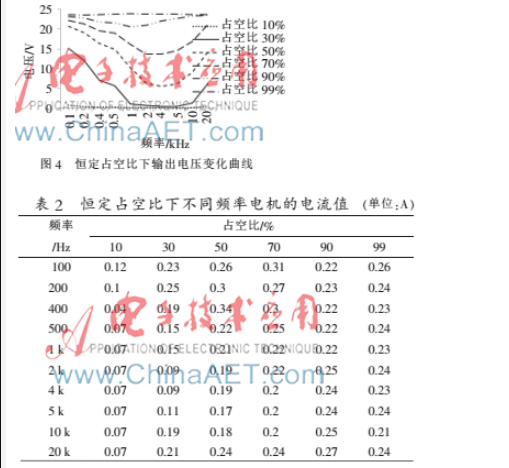 直流电机