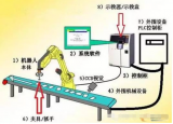 关于工业机器人技术最全面的解析