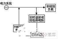 鲁棒控制及自抗扰控制在有源滤波技术中的应用分析