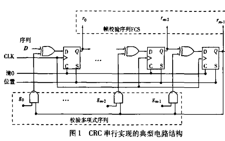 使用FPGA<b class='flag-5'>實(shí)現(xiàn)</b>高速<b class='flag-5'>CRC</b><b class='flag-5'>并行</b>算法的設(shè)計(jì)研究