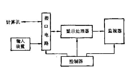 <b class='flag-5'>計(jì)算機(jī)</b>數(shù)據(jù)<b class='flag-5'>顯示器</b>原理與設(shè)計(jì)