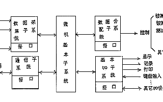 微机自动检测系统的结构、功能及软件设计与实现