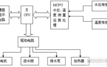 基于AT89C52单片机实现传感器数据采集的设计