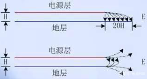 一文详解PCB分层策略及PCB多层板的设计原则