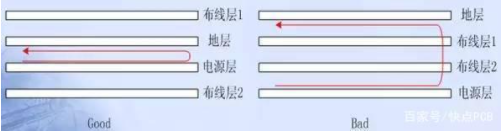 一文详解PCB分层策略及PCB多层板的设计原则