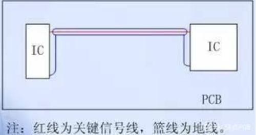 一文详解PCB分层策略及PCB多层板的设计原则