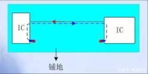 一文详解PCB分层策略及PCB多层板的设计原则