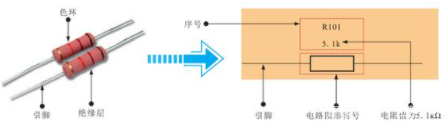 圖解電阻器及其電路圖形符號
