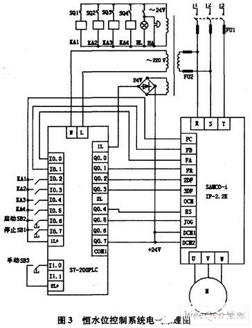 变频器