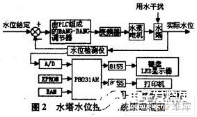 变频器