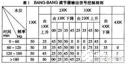 变频器