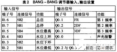 变频器