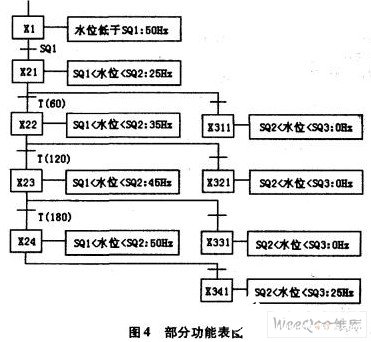 变频器