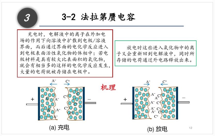 电池