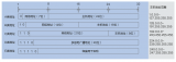 關(guān)于IP地址劃分詳解