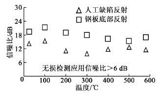 换能器