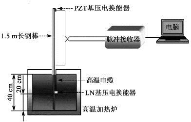 换能器