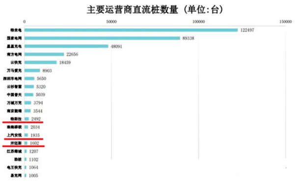 探究车企为什么要建设快充网络?