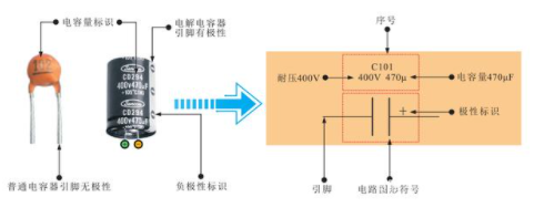 浅谈电容器及其电路图形符号