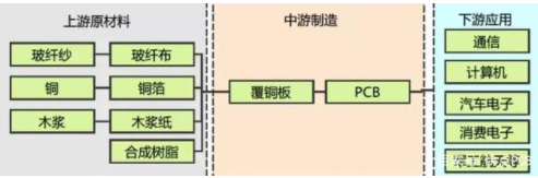 在PCB行业,必须知道的五个常识