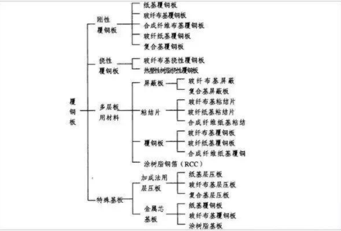 在PCB行业,必须知道的五个常识