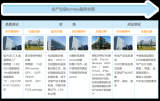 低調壯大的華潤微封測業務集群