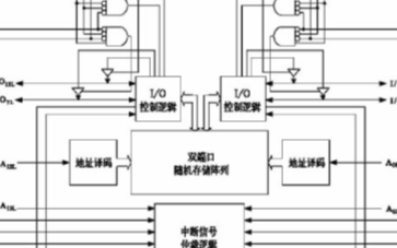 基于TMS320VC540和CY7C026芯片实现数据采集系统的设计