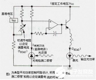 基于DS1847/8電阻實現系統參數自動調節的設計