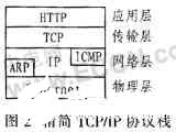 以太网