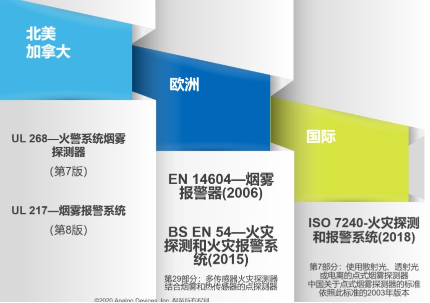 煙霧探測器普及應用的關鍵