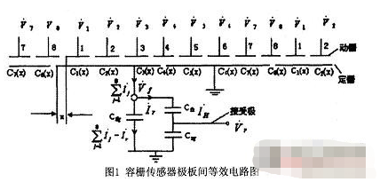 基于HY-301-05开关芯片和容栅传感器实现微量注射泵系统的应用方案