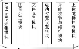 基于LabVIEW和NI 1394图像采集卡实现三轴影像测量仪的设计