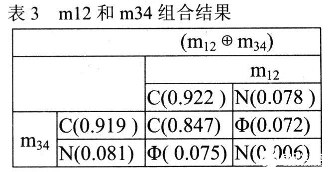 基于虚拟多传感器实现粮情实时跟踪预警系统的设计-虚拟传感器技术11