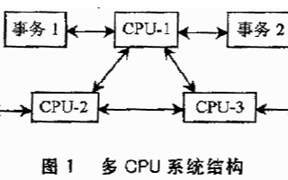 如何实现多<b class='flag-5'>CPU</b>的单片机系统的应用设计