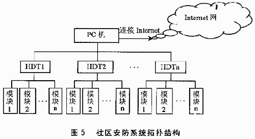 存储器