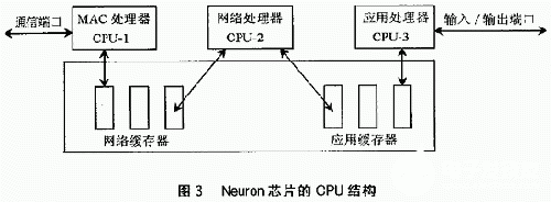 存储器