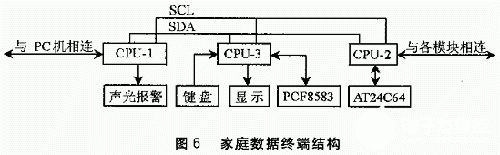 存储器