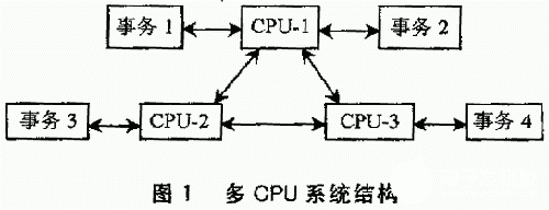 存储器