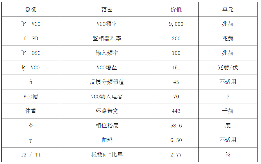 分频器