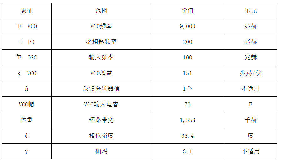 分频器