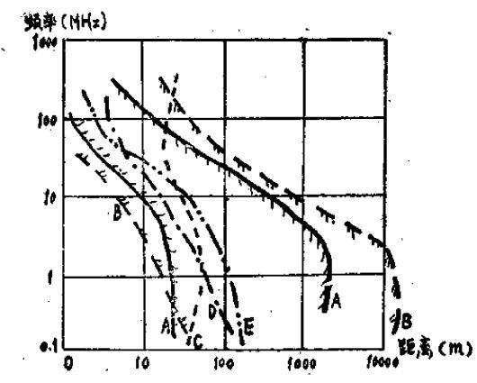 电视<b class='flag-5'>干扰</b>与<b class='flag-5'>抑制</b><b class='flag-5'>方法</b>说明