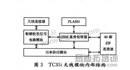 基于SMS远程数据采集系统的设计