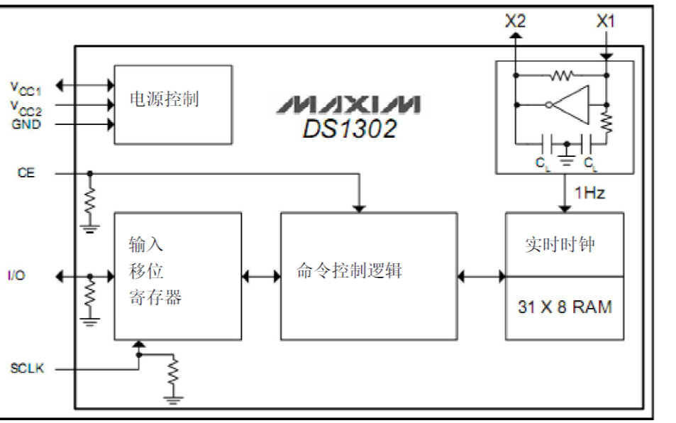 DS130<b class='flag-5'>涓流</b><b class='flag-5'>充電</b>計時芯片的數(shù)據(jù)手冊