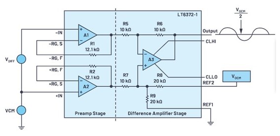 如何将微小的传感器输出讯号转换为ADC输入电压？