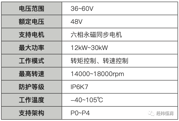 新能源