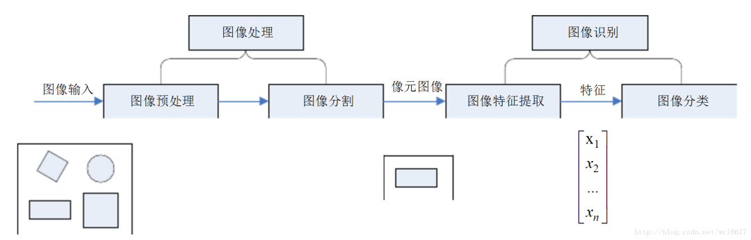 图像识别