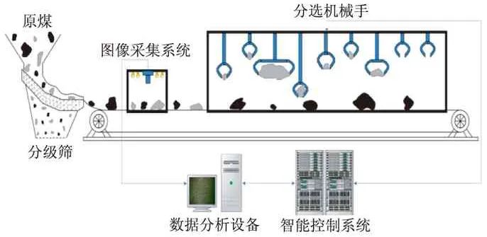 机器学习