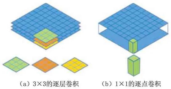 机器学习